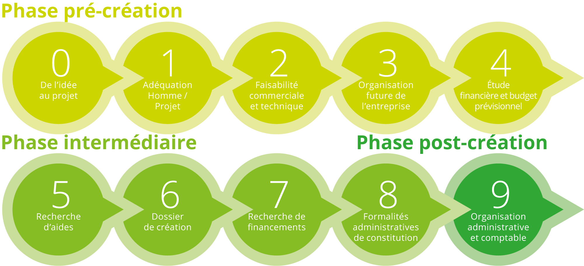 presentation projet creation entreprise