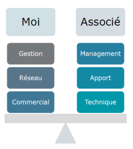 Entreprendre a plusieurs par Point C